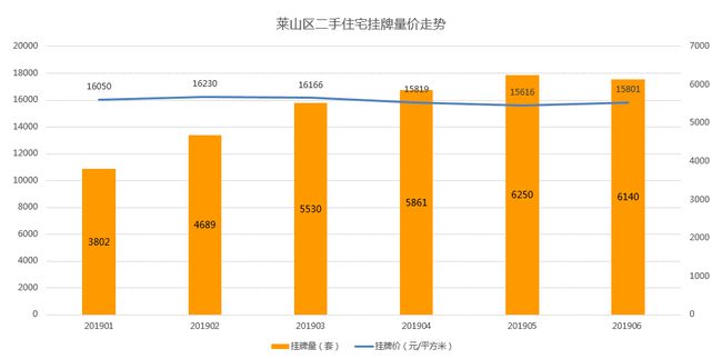 烟台房产网二手房市场深度解析