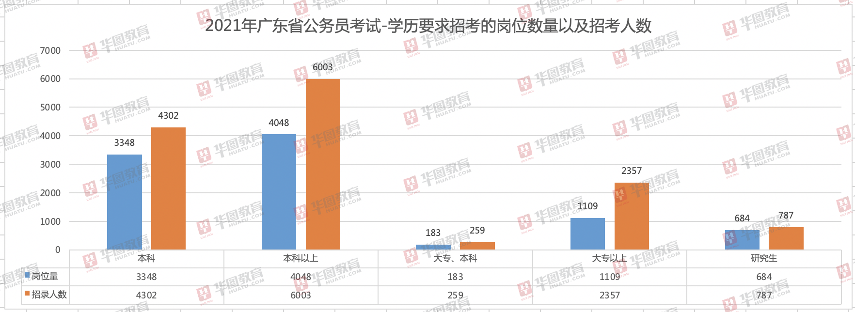 广东省考23应届岗位分析与展望