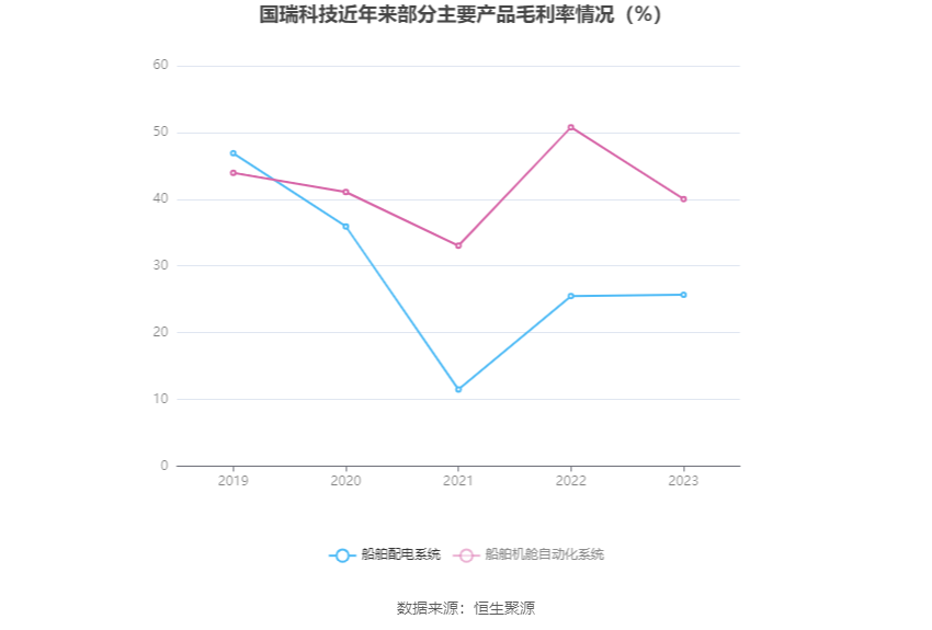 江苏国瑞科技，深度解析其表现与发展前景