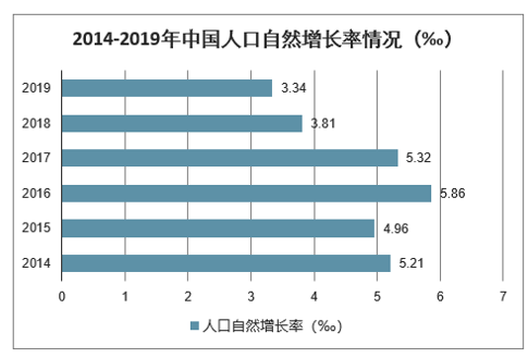 广东省老龄人口现状及其影响研究