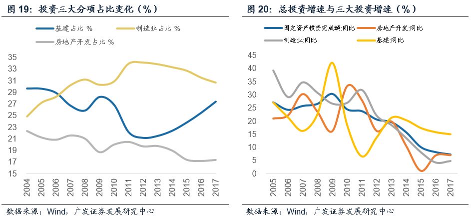 广东省财政支出分析与展望