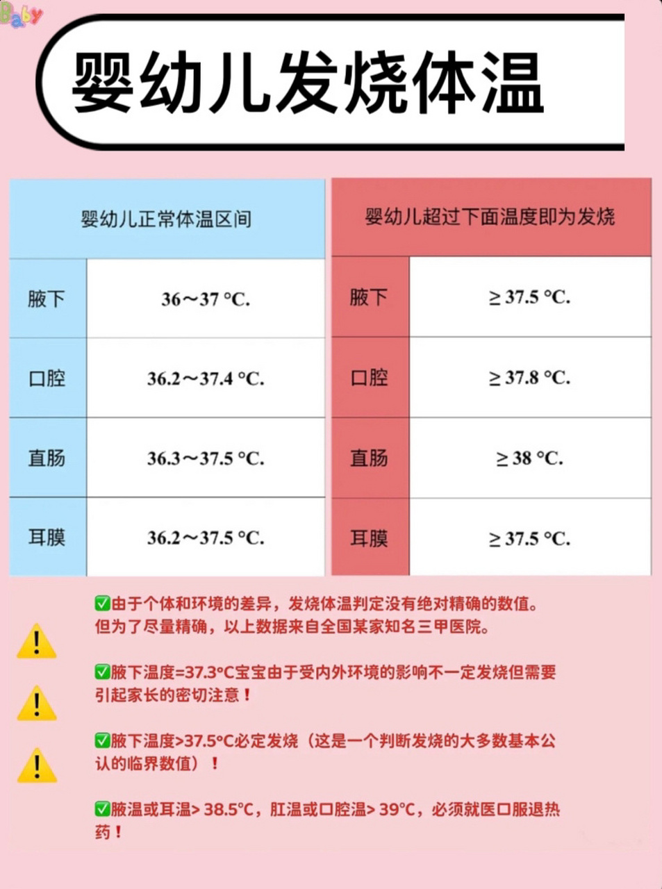 九个月宝宝的正常体温范围