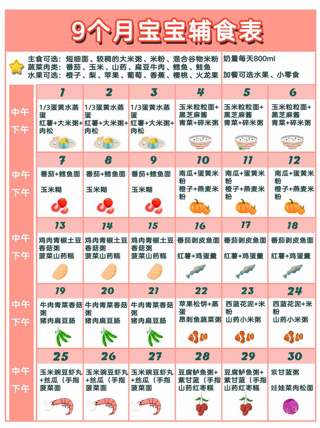 七个月宝宝辅食食谱一天安排表