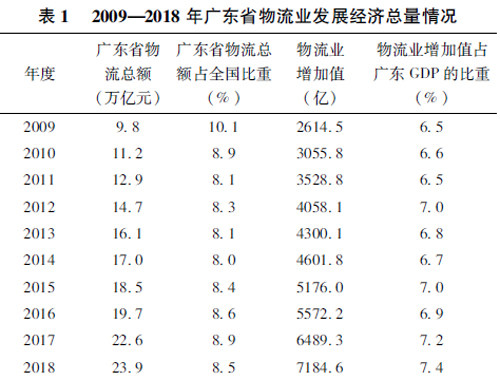 广东省控排企业的现状与发展策略