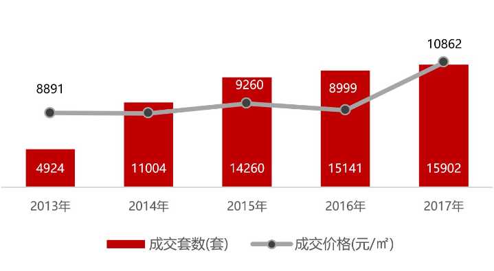 武义房产价格，现状、趋势与展望