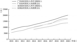 广东省农业贷款发展的现状、挑战与前景