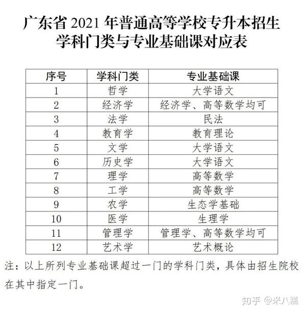 关于广东省专插本的深度解读，机遇与挑战并存