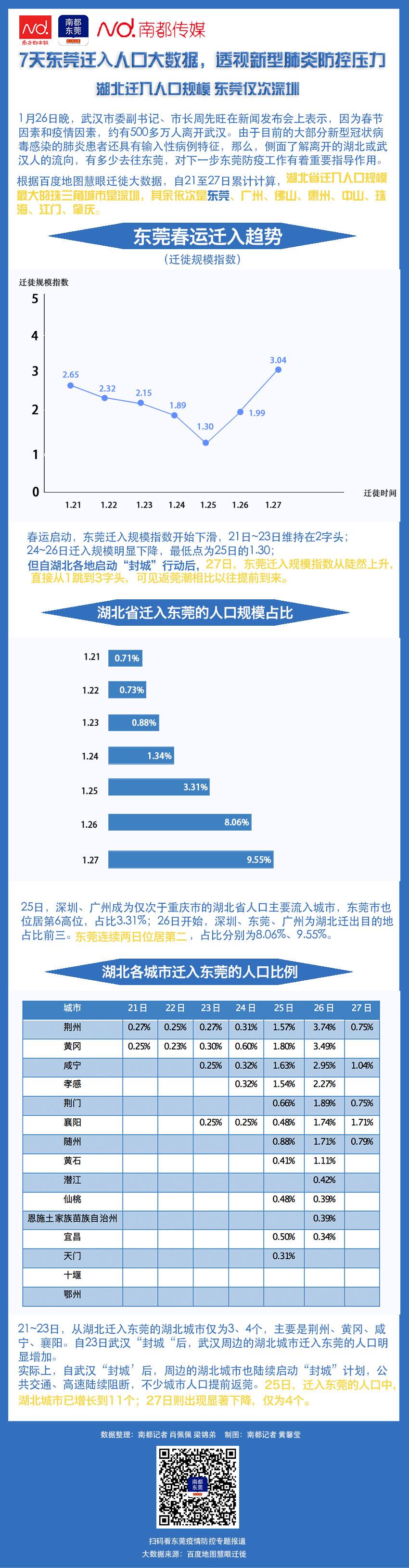 广东省肇庆市人口概况研究