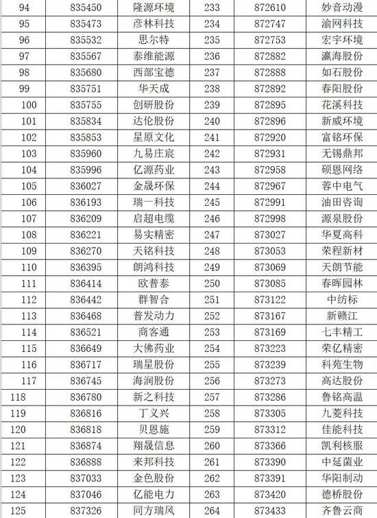 科技 第211页