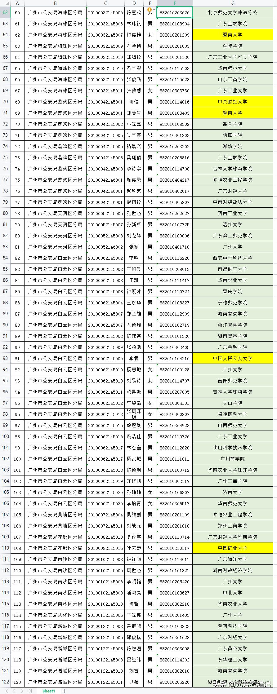 广东省考职位选择策略与考量因素