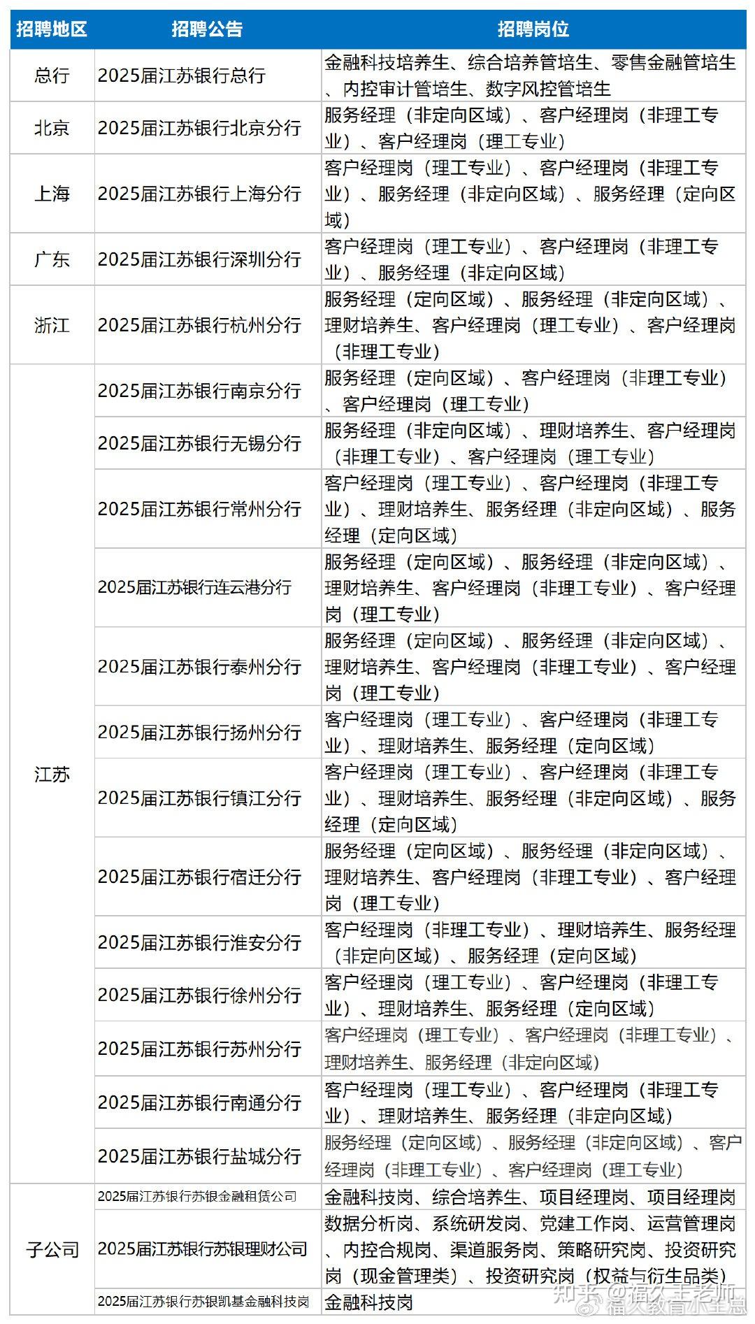 江苏银行信息科技面试解析与体验分享