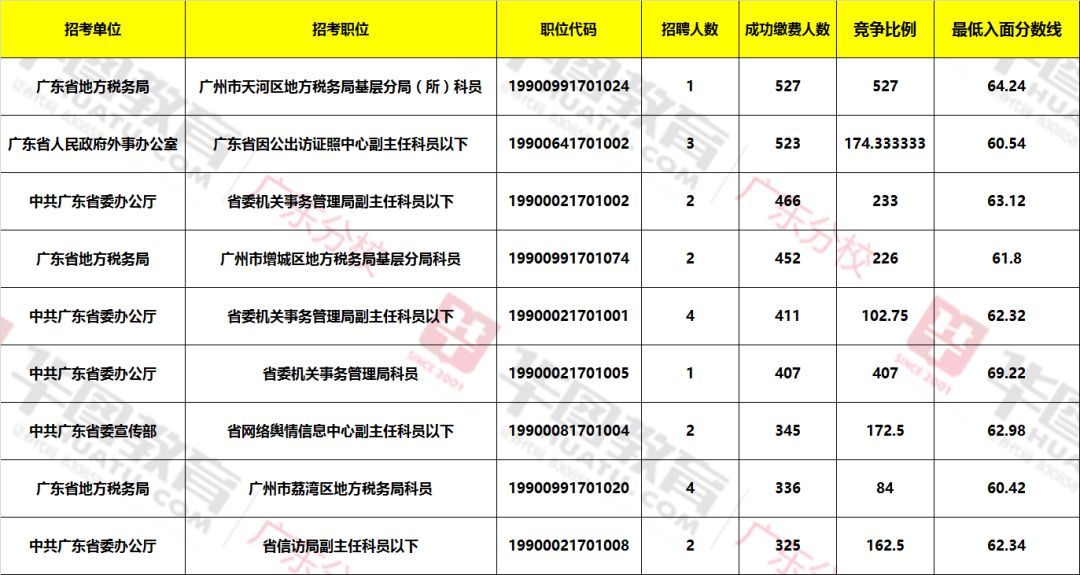 广东省考可以补录吗？——探讨广东省公务员考试补录机制