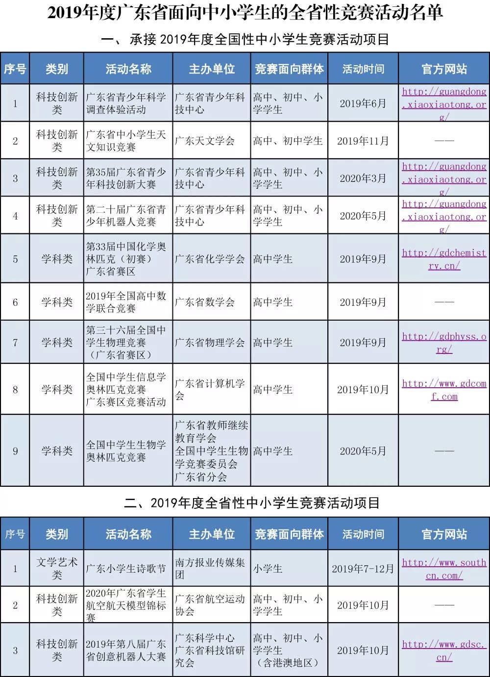 科技 第198页