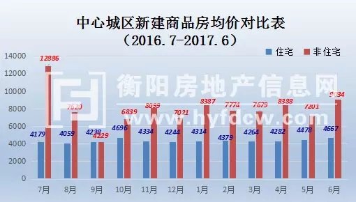 衡阳房产信息深度解析