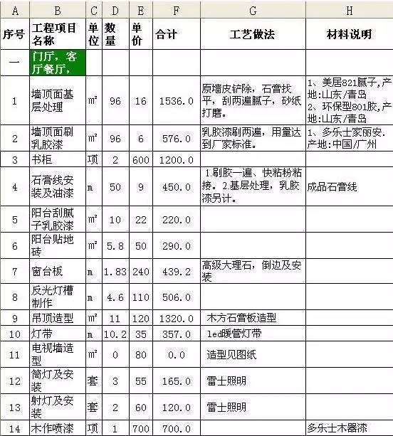 广东省装饰工程预算详解