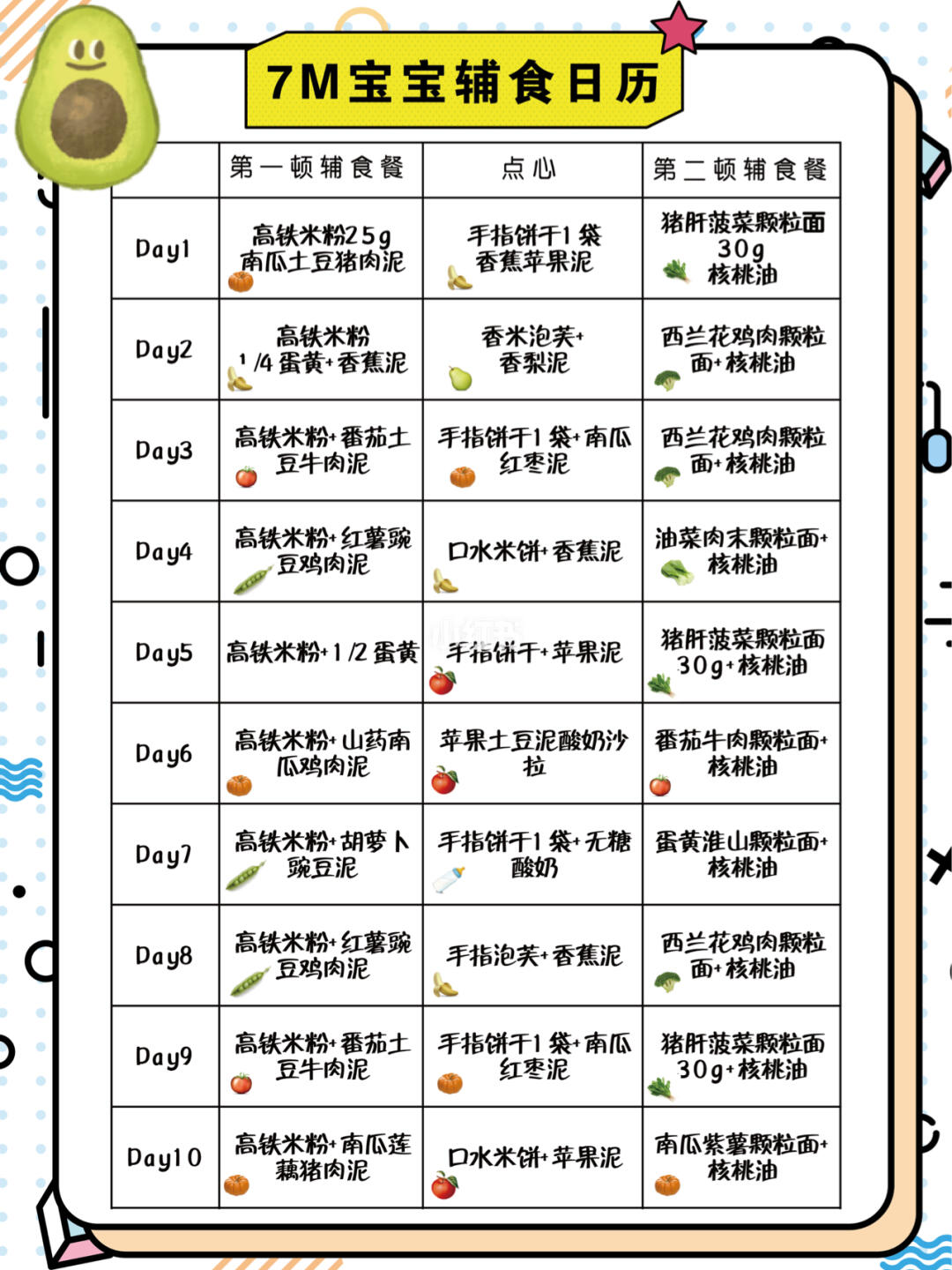 7一8个月宝宝辅食食谱表，营养丰富的辅食助力宝宝健康成长