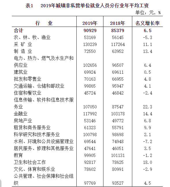 导游一个月工资多少，行业薪酬揭秘