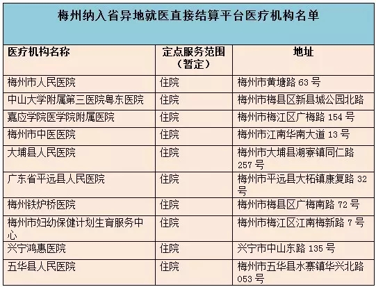 广东省异地安置报销比例详解