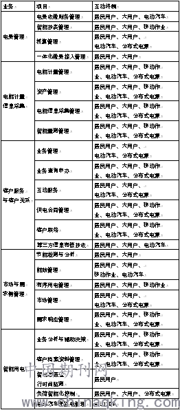 广东省信息采集的重要性及其实际应用