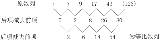 广东省考行测数字推理，洞悉数字背后的逻辑与规律