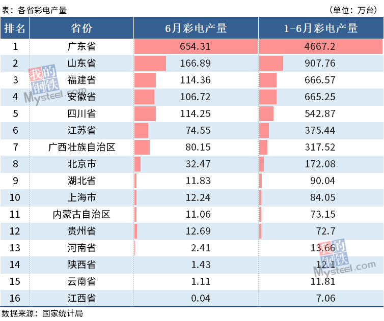 广东省的水果产量排行及其影响力