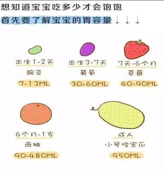 新生儿定义的时间范围，究竟几个月算新生儿？