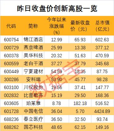 江苏国芯科技股价，探索与前景展望