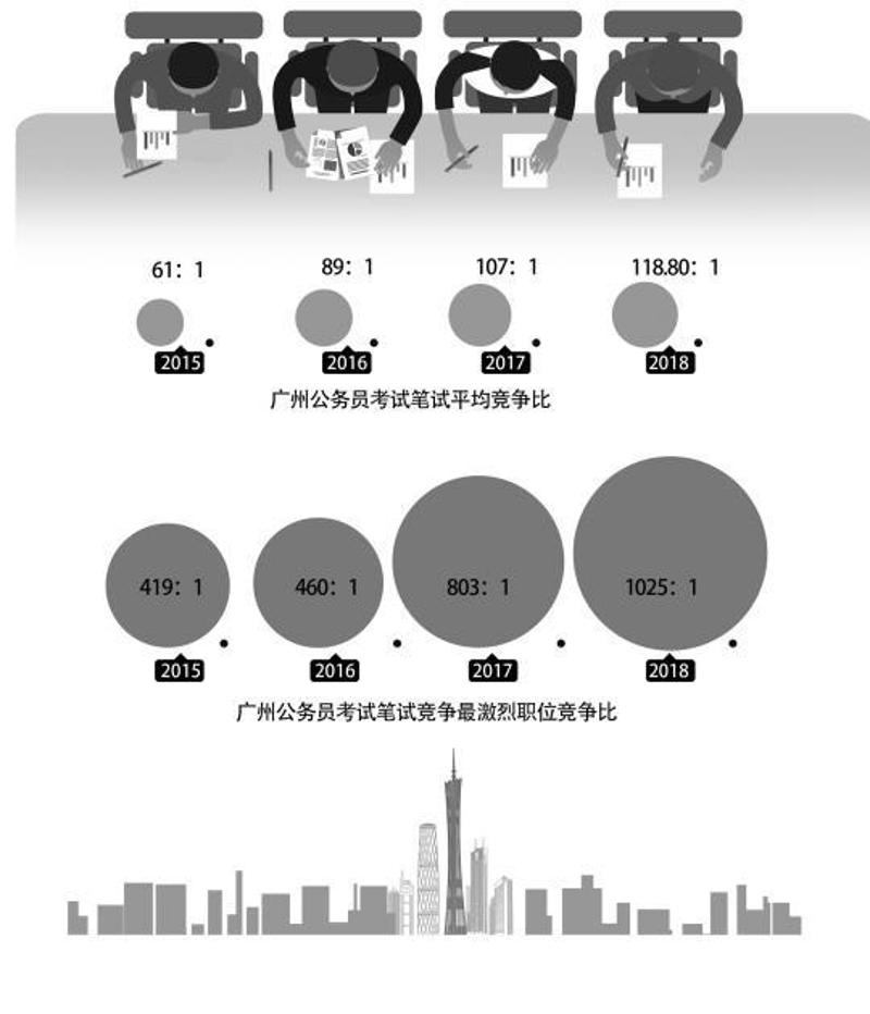 广东省考广州考区，探索考试制度与地区特色的交融