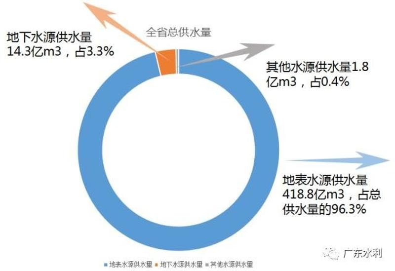 广东省水功能区划，水资源管理与利用的新篇章