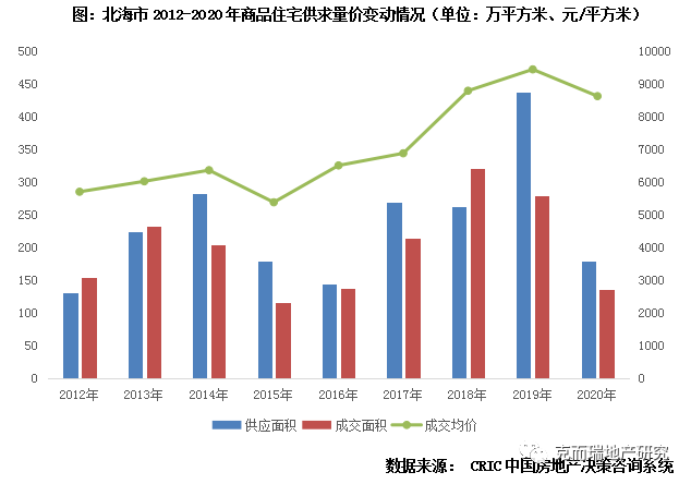 北海房产能投资吗？全面解读北海房地产市场的前景与机遇