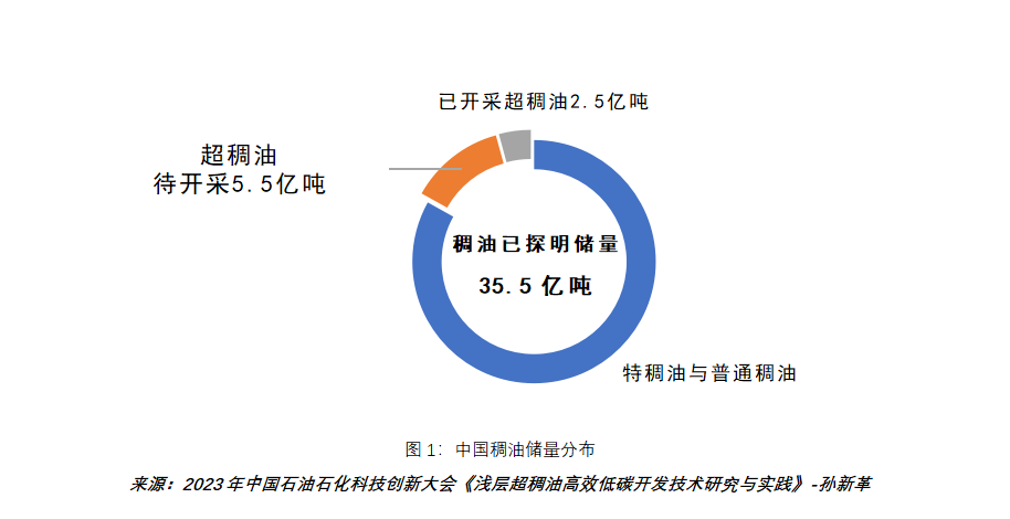 江苏油龙石油科技，引领行业发展的先锋力量