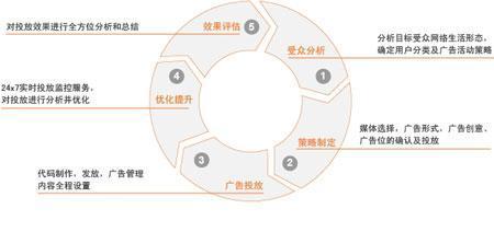 广东省广告代理，繁荣的媒介与策略的舞台