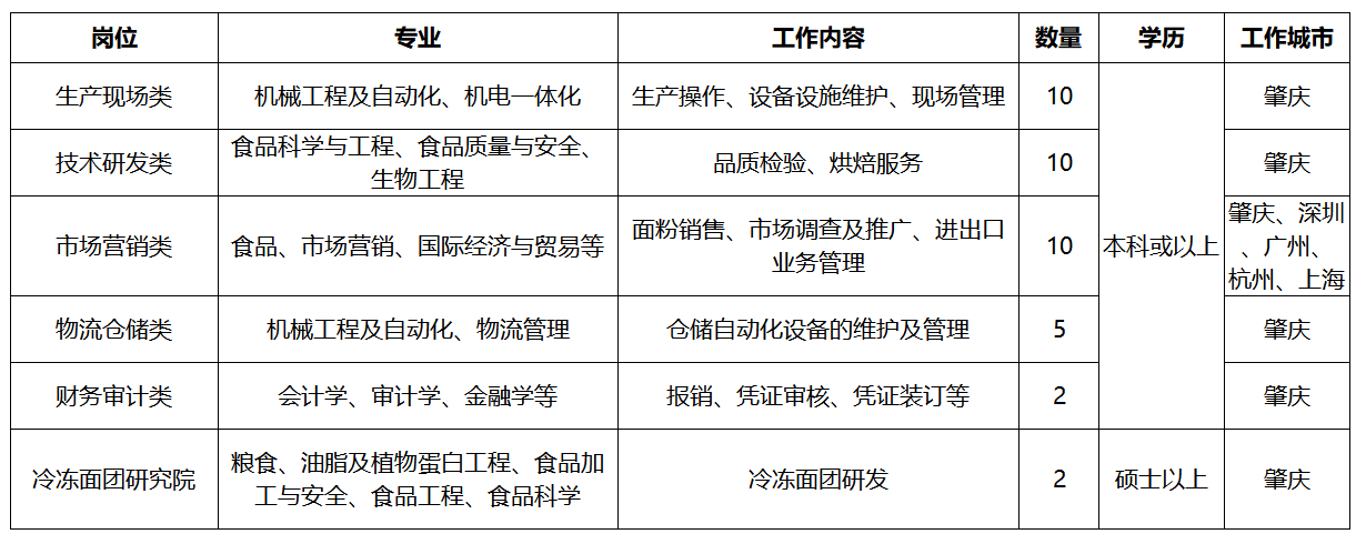 江苏浣熊科技物流招聘启事