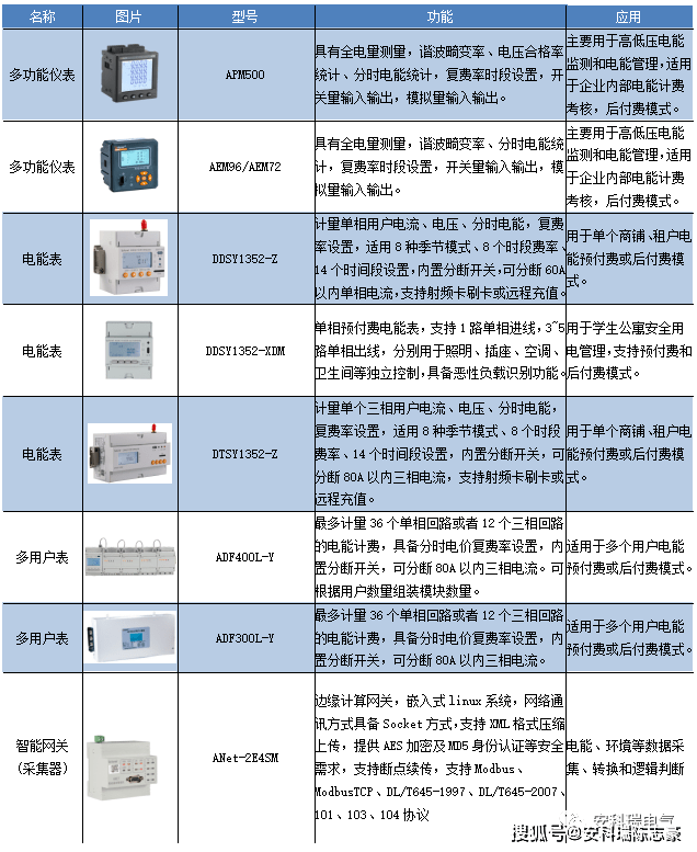 广东省临时用电通表，便捷电力供应解决方案