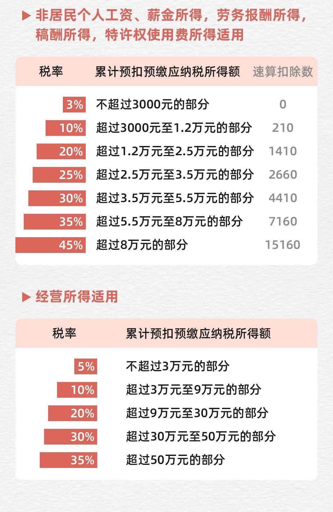 广东省深圳市教师税收概述