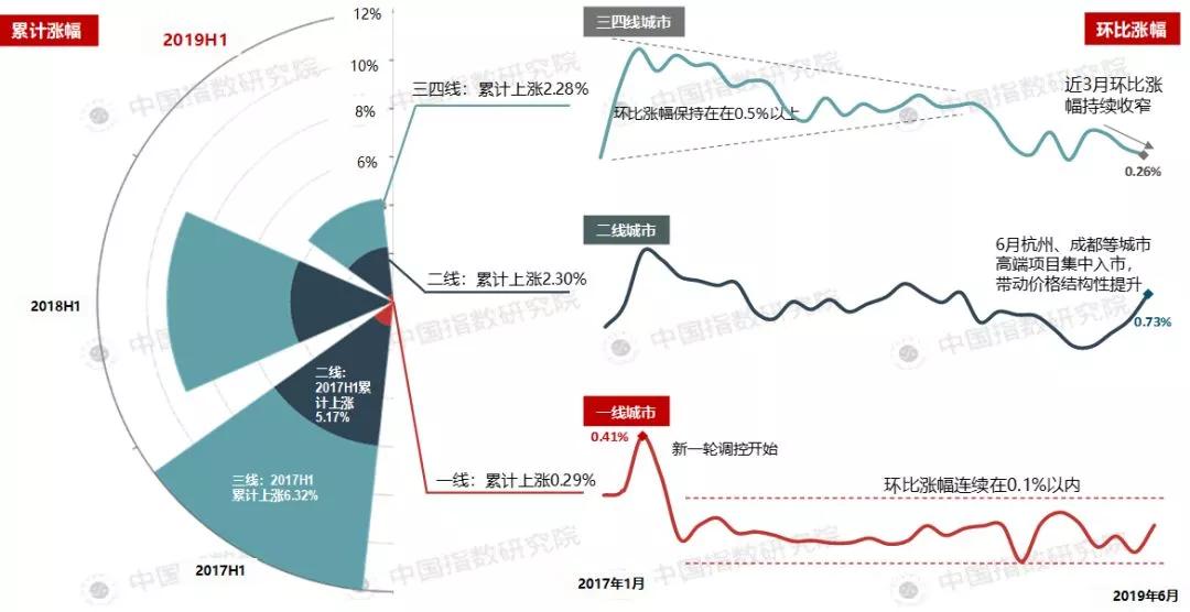 宁乡房产拍卖，市场趋势与前景展望