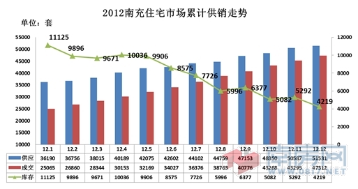 南充房产新闻综述，市场趋势、政策影响及发展前景