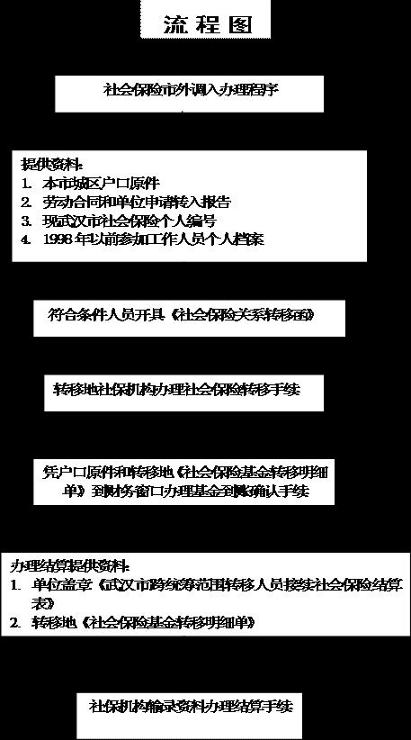 广东省社保自动转移吗？——探究社保转移的细节与流程