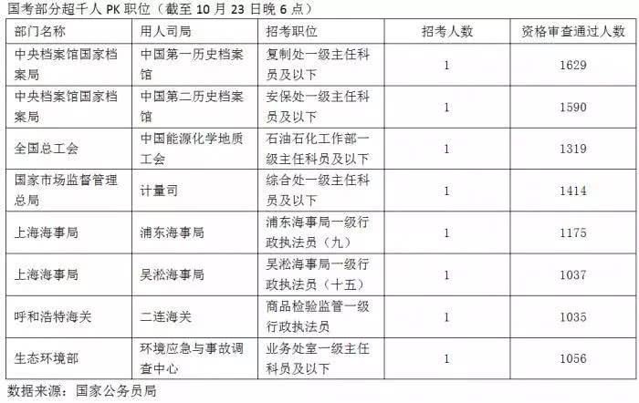 广东省档案副高级职务，职责、挑战与前景