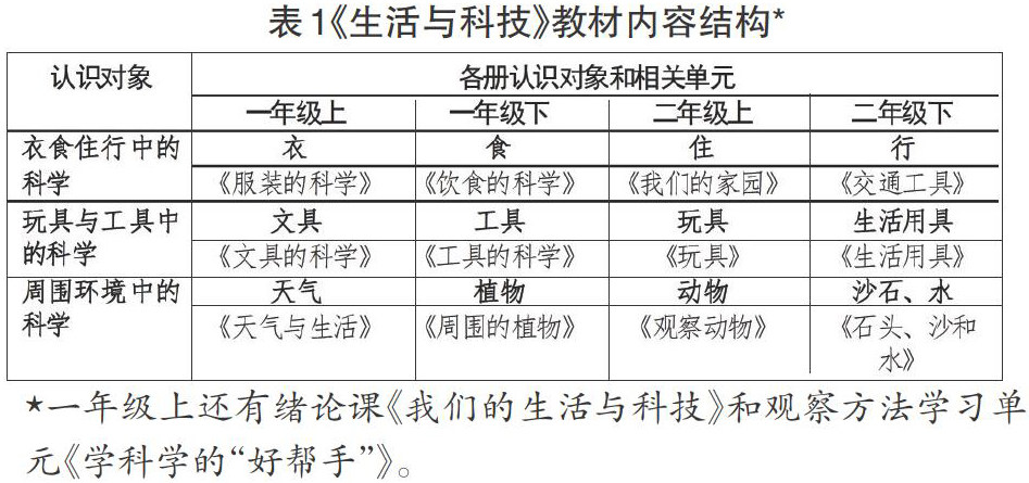 每个月做多少次正常，探究适度频率的生活节奏