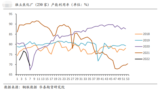 双焦市场：阶段性底部震荡，酝酿新机遇？