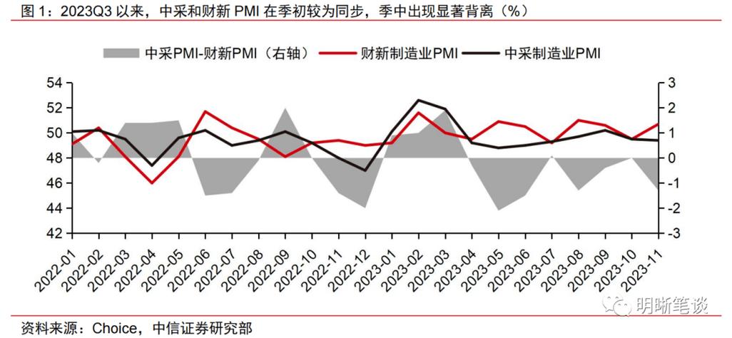 中加基金固收周报：市场风格切换，变局信号增强