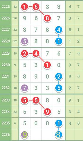 一肖一码一一子中特,精选解释解析落实_高端版260.350