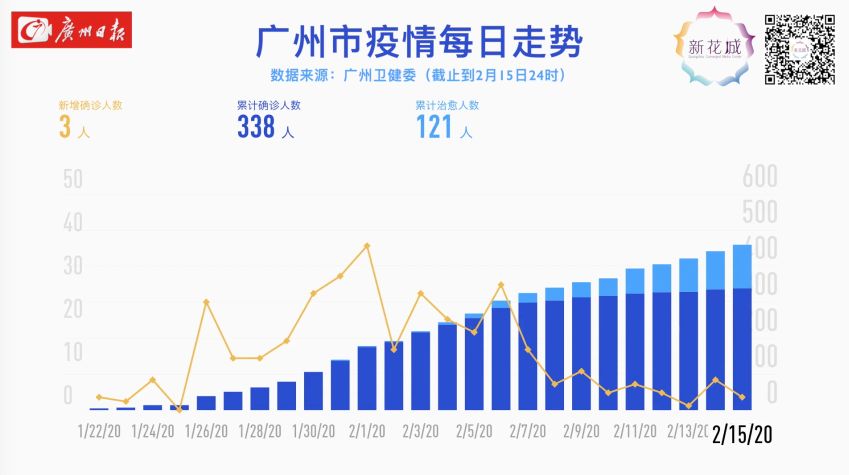 广东省国庆期间的疫情观察与应对