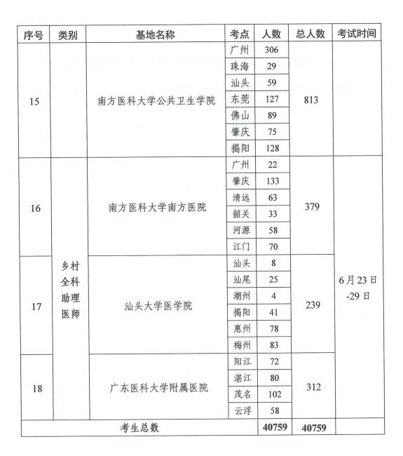 广东省医疗编制考试科目的全面解析