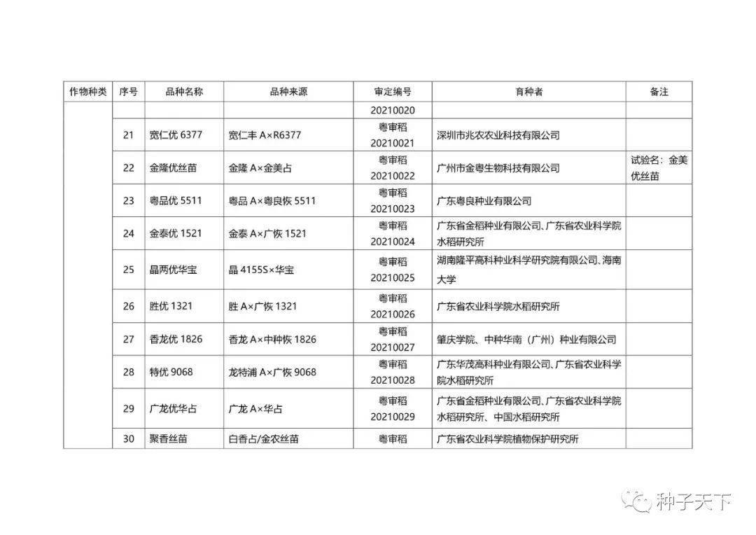 广东省品种审定制度及其重要性