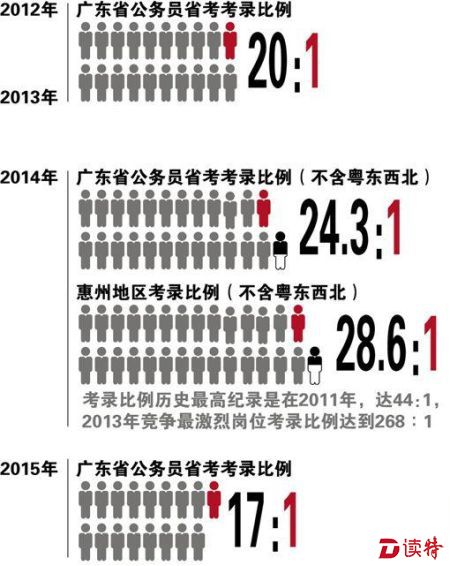 广东省公务员培训体系，现状与发展策略