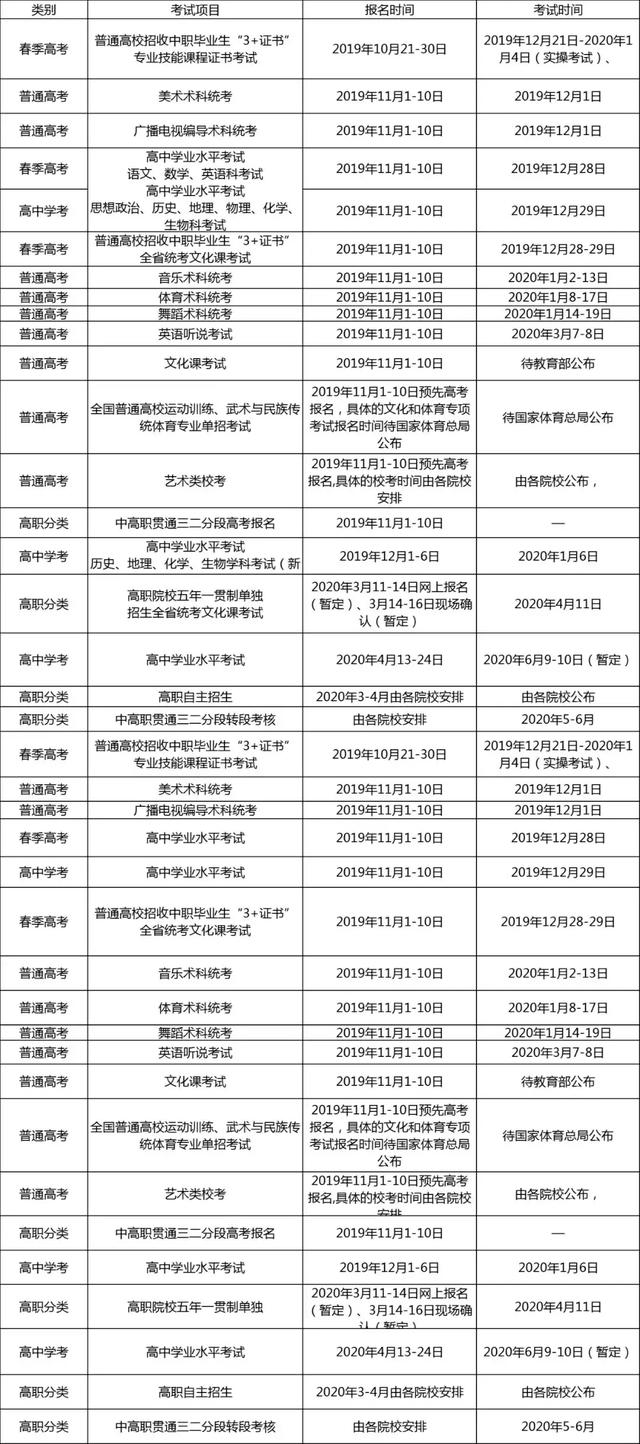 广东省考后入职时间解析与探讨