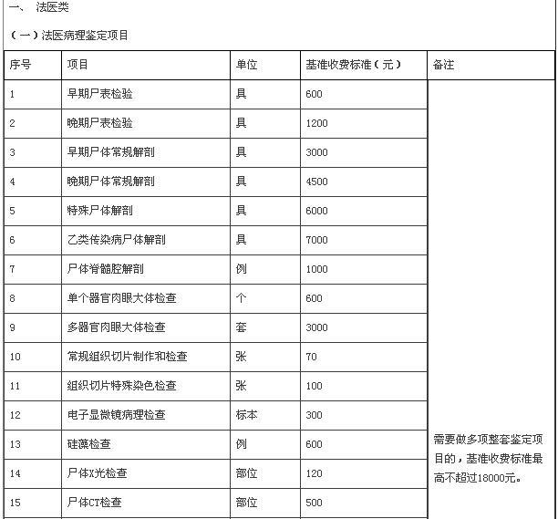 广东省鉴定收费标准详解