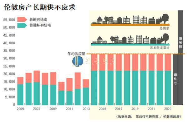 英国房产投资，机遇与挑战并存